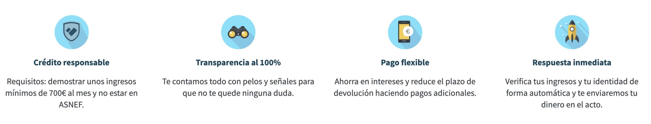 ventajas creditea